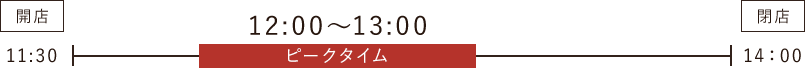 ピークタイム